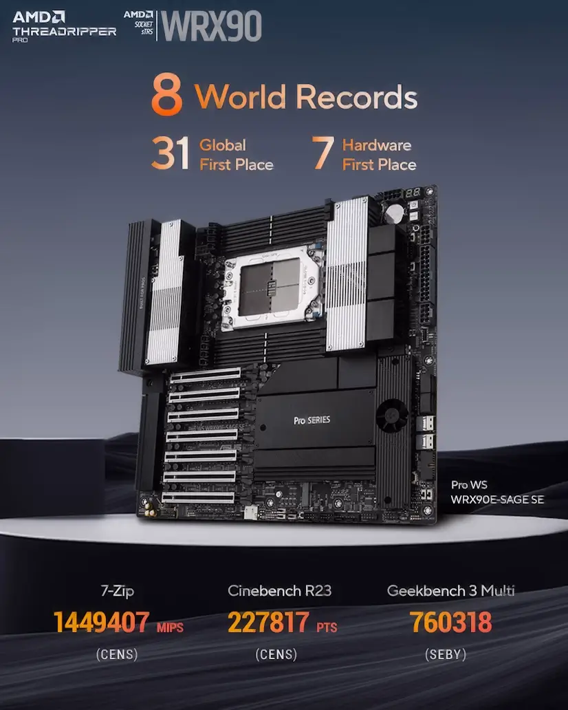 Arapiles Gaming - Montaje Placa Base CPU AMD Threadripper PRO Arapiles Chamberí